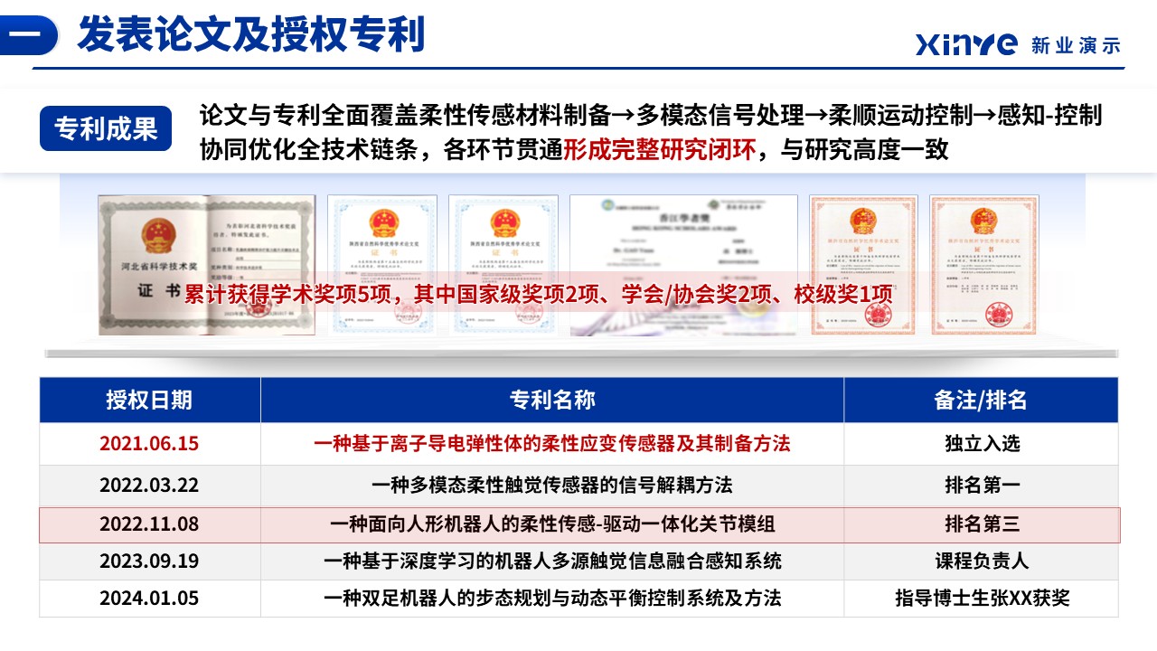 副教授职称答辩（柔性传感材料-蓝色）第5页预览图