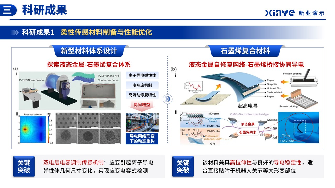副教授职称答辩（柔性传感材料-蓝色）第10页预览图