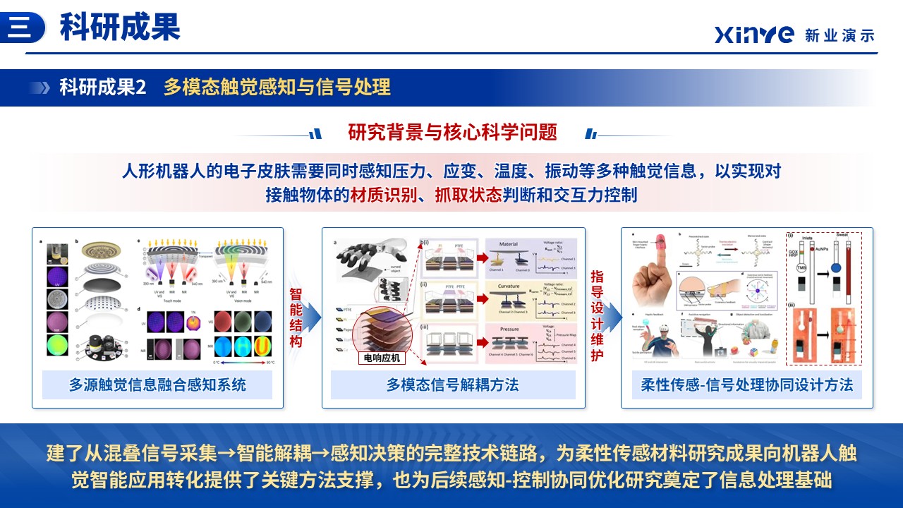 副教授职称答辩（柔性传感材料-蓝色）第11页预览图