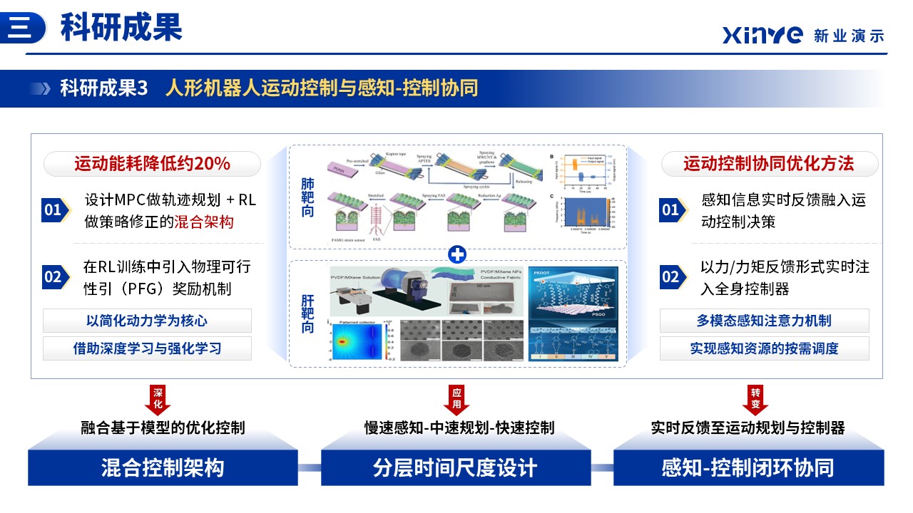 副教授职称答辩（柔性传感材料-蓝色）第12页预览图