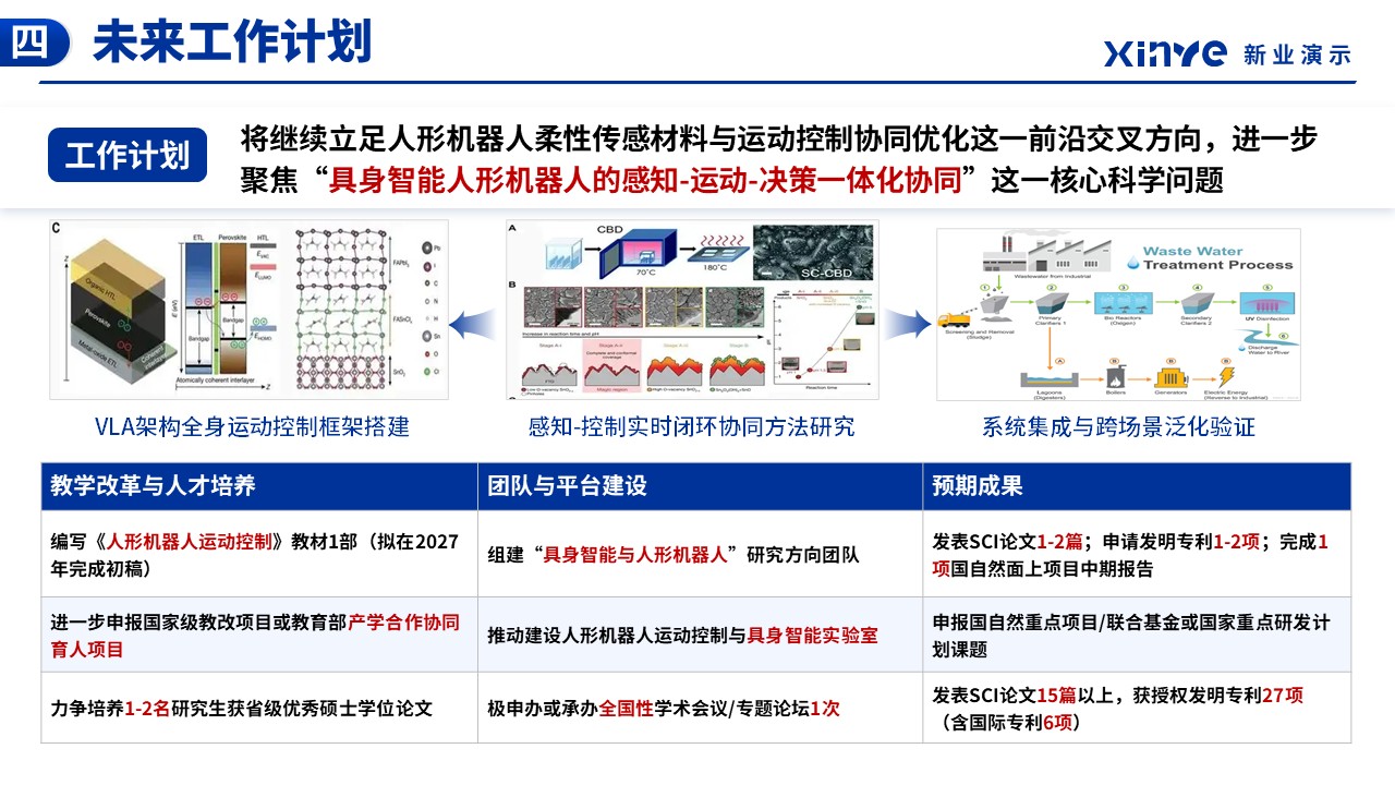 副教授职称答辩（柔性传感材料-蓝色）第16页预览图