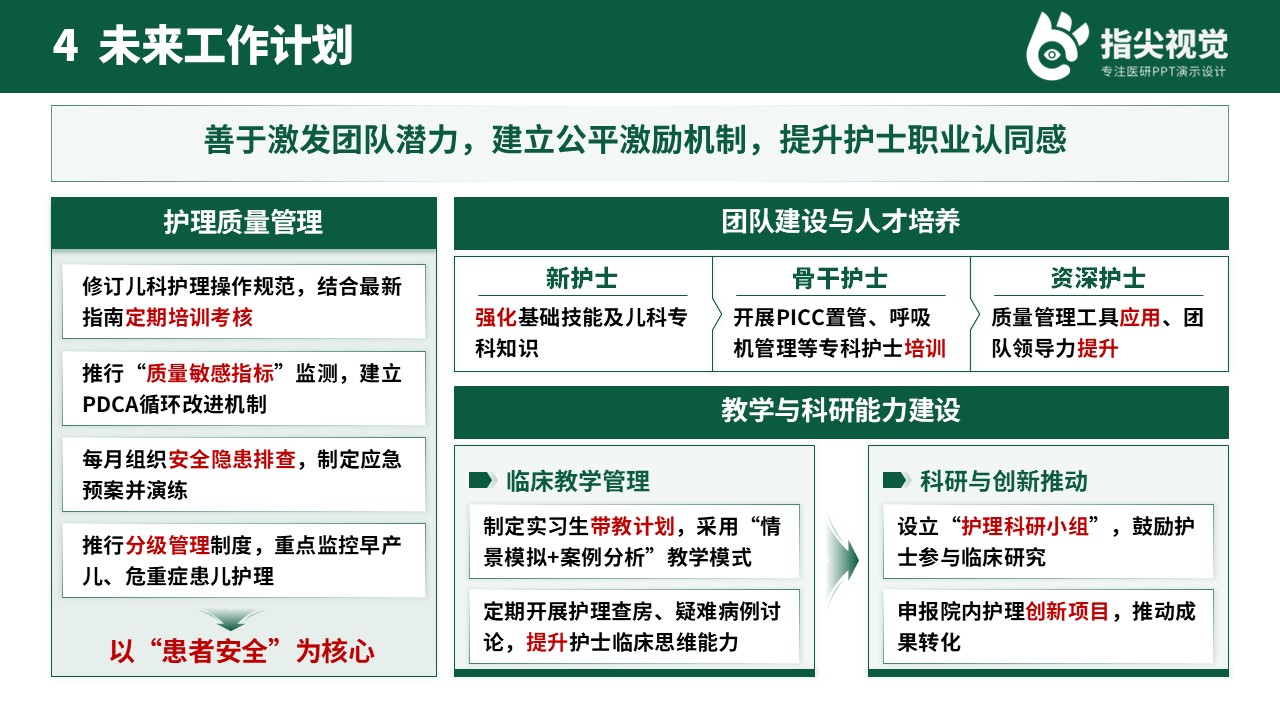 108期-护士长竞聘（绿色）第11页预览