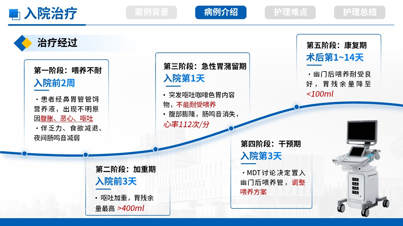 511期-疑难病例-一例肠内营养反复胃潴留疑难病例第8页预览