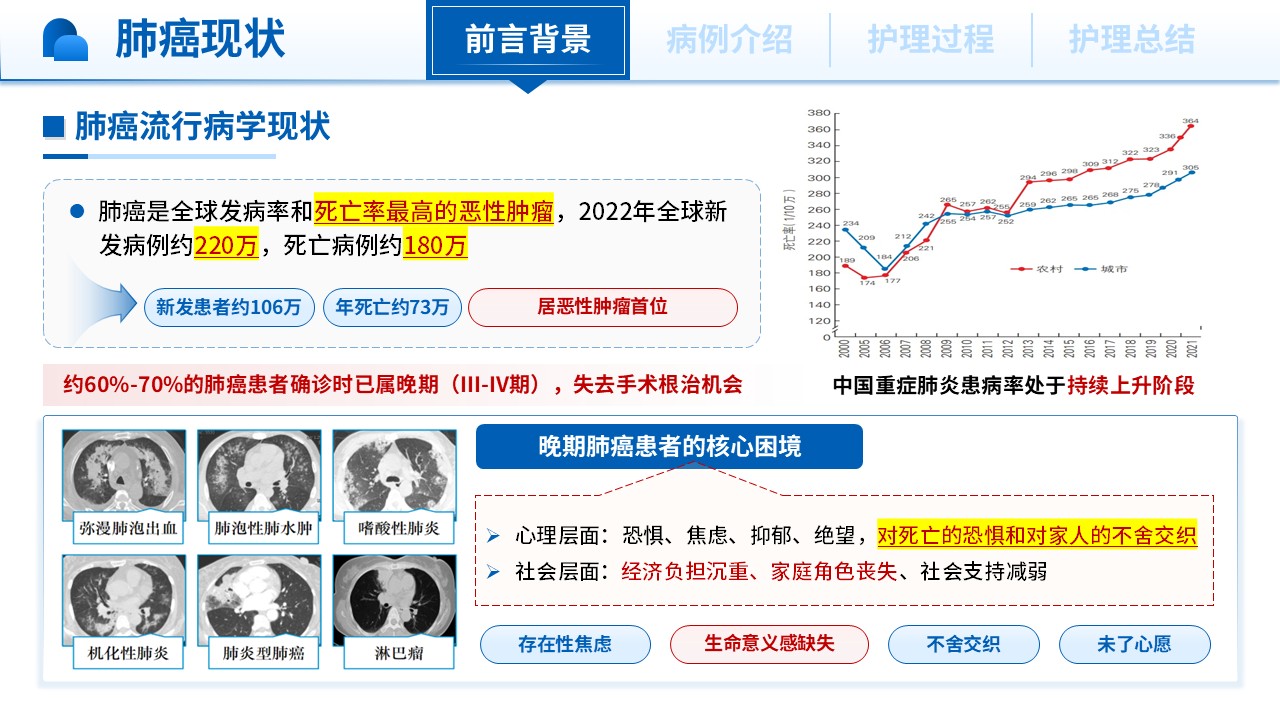 424期-护理个案-一例晚期肺癌护患者的整合型护理个案第3页预览