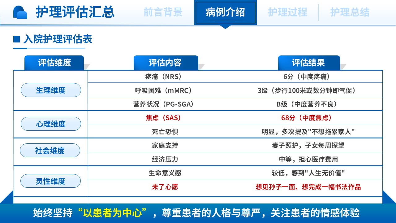 424期-护理个案-一例晚期肺癌护患者的整合型护理个案第9页预览