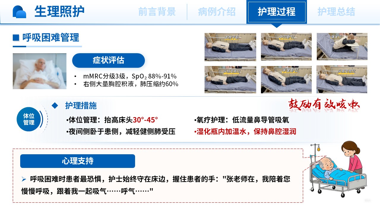 424期-护理个案-一例晚期肺癌护患者的整合型护理个案第13页预览