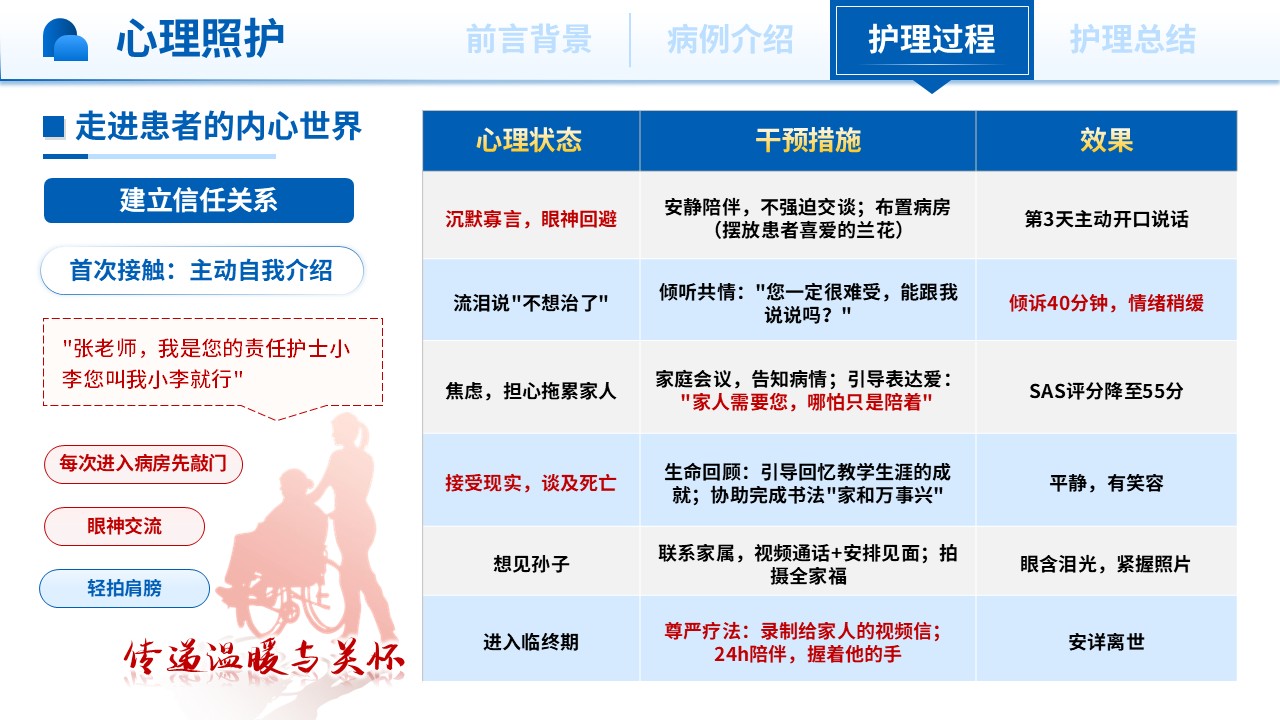 424期-护理个案-一例晚期肺癌护患者的整合型护理个案第14页预览