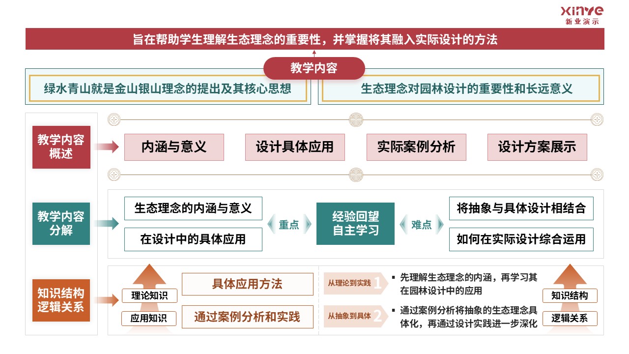 81-2 《园林设计》架构图-红绿第2页预览图
