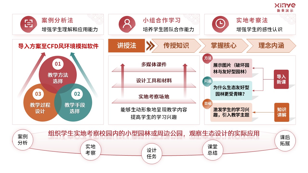 81-2 《园林设计》架构图-红绿第3页预览图