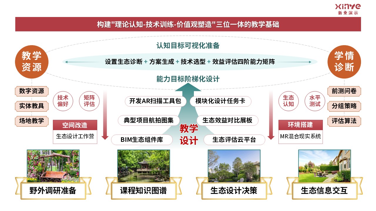 81-2 《园林设计》架构图-红绿第4页预览图