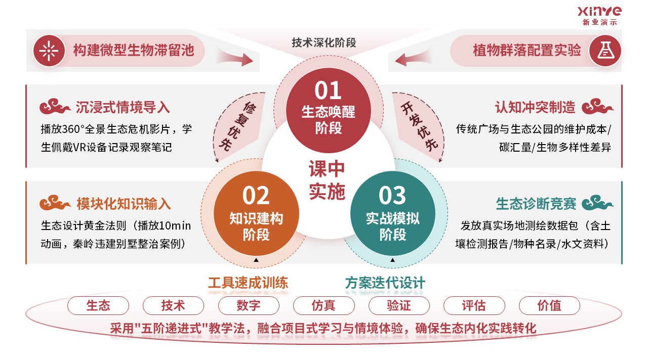 81-2 《园林设计》架构图-红绿第5页预览图