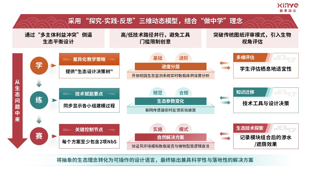81-2 《园林设计》架构图-红绿第6页预览图