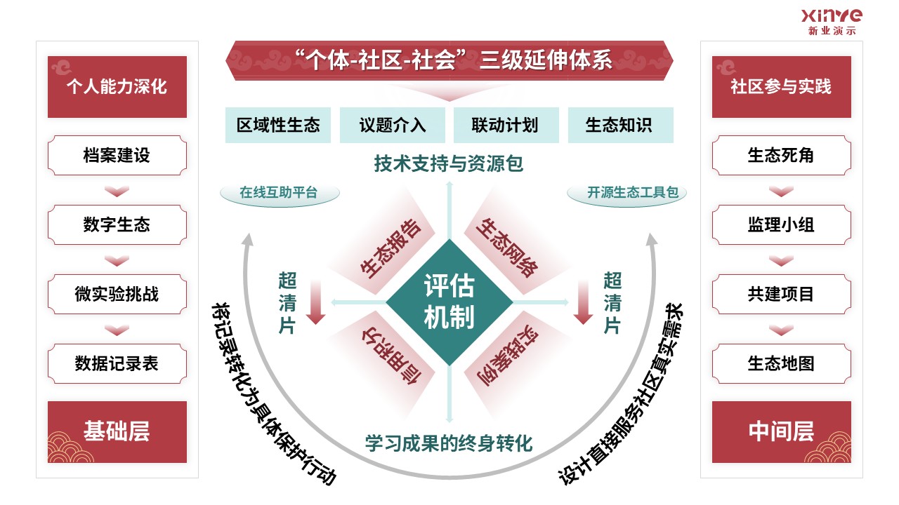 81-2 《园林设计》架构图-红绿第7页预览图