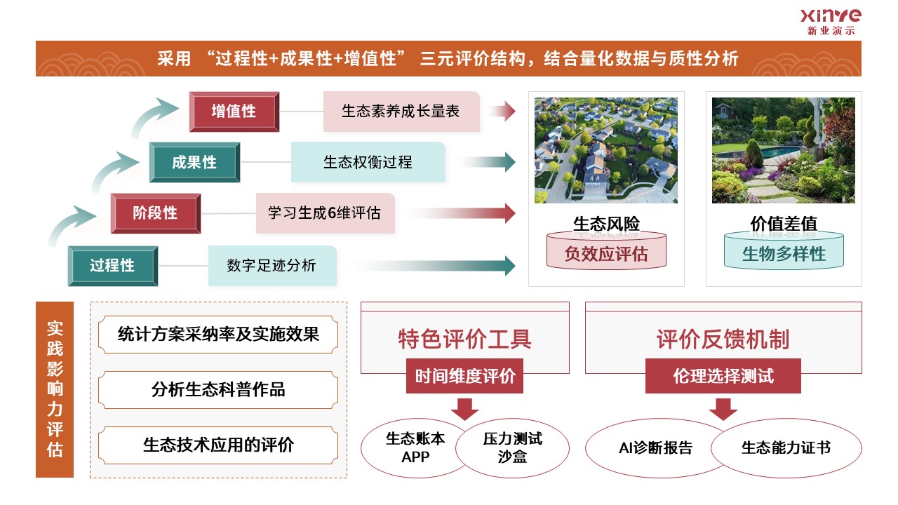81-2 《园林设计》架构图-红绿第8页预览图