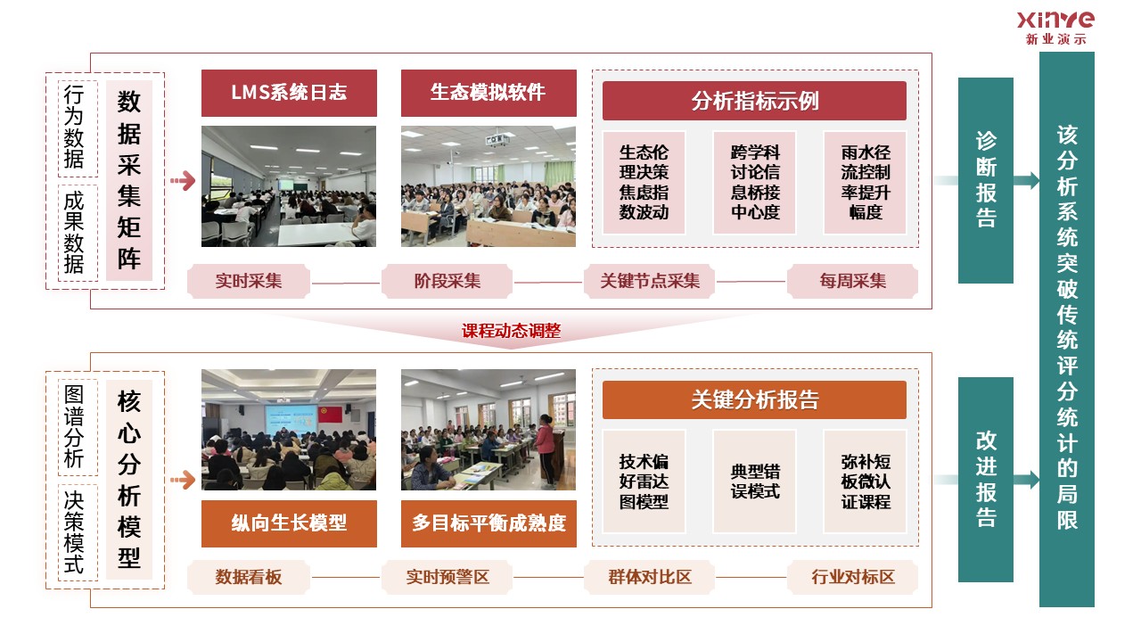 81-2 《园林设计》架构图-红绿第9页预览图