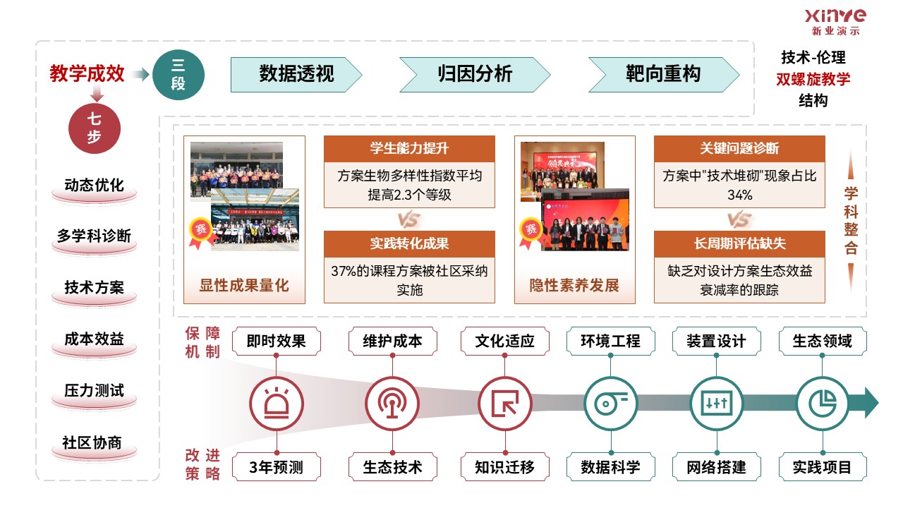 81-2 《园林设计》架构图-红绿第10页预览图