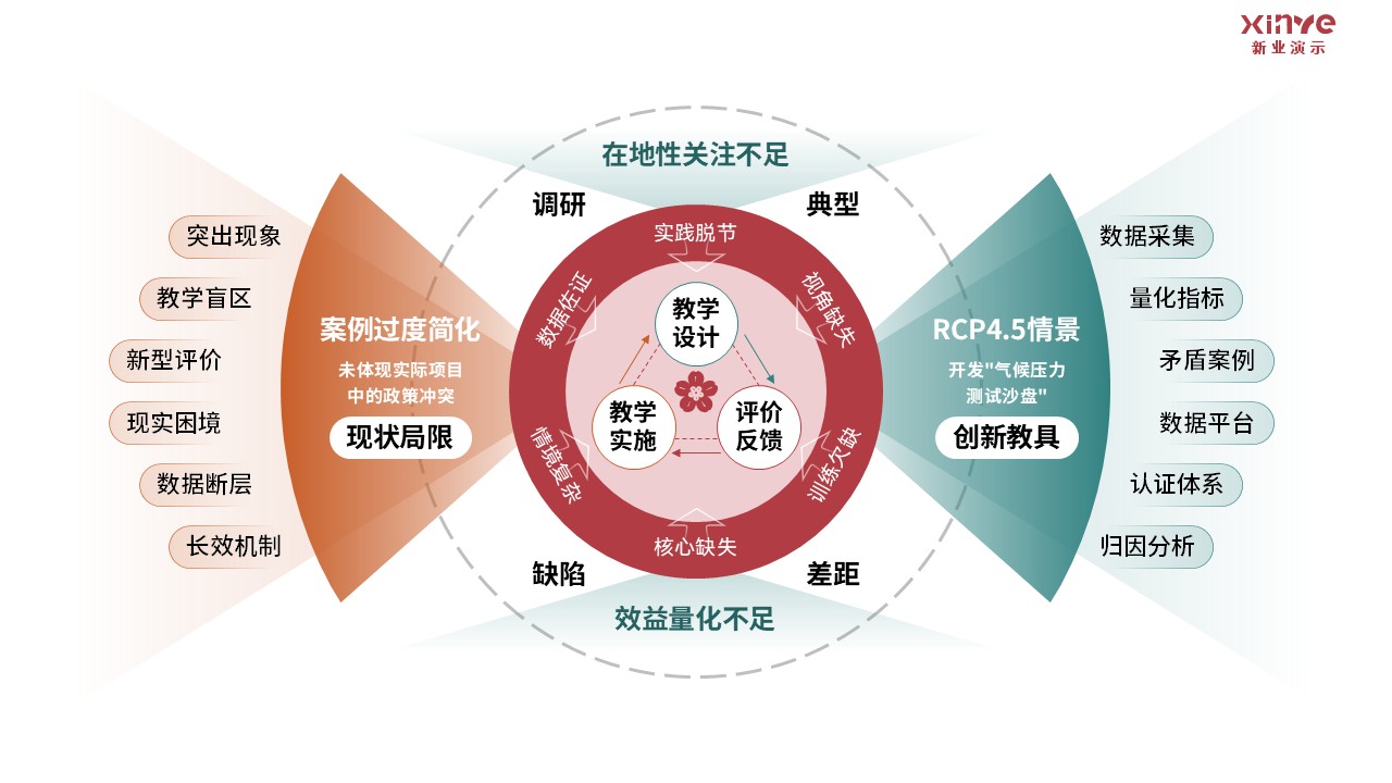 81-2 《园林设计》架构图-红绿第11页预览图