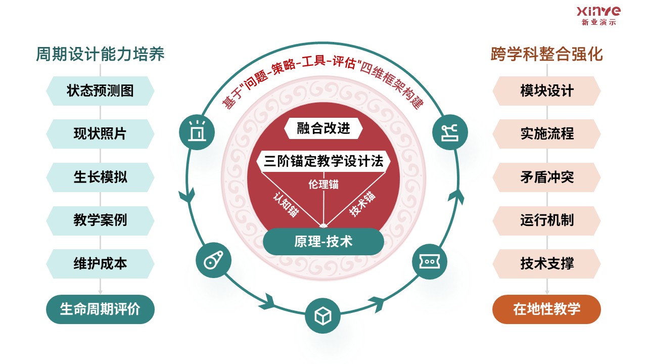 81-2 《园林设计》架构图-红绿第12页预览图