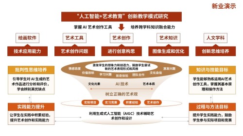72-1教学实施报告(人工智能-红橙)