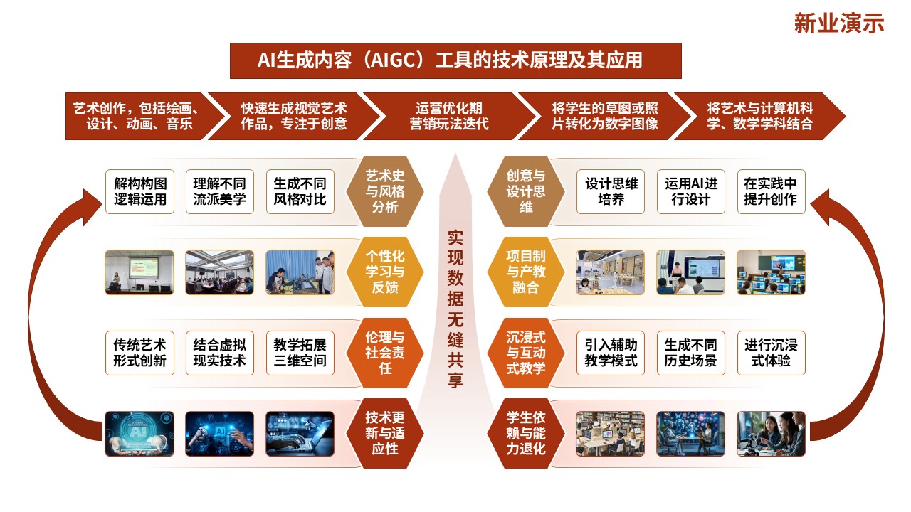 72-1教学实施报告（人工智能-红橙）第2页预览图