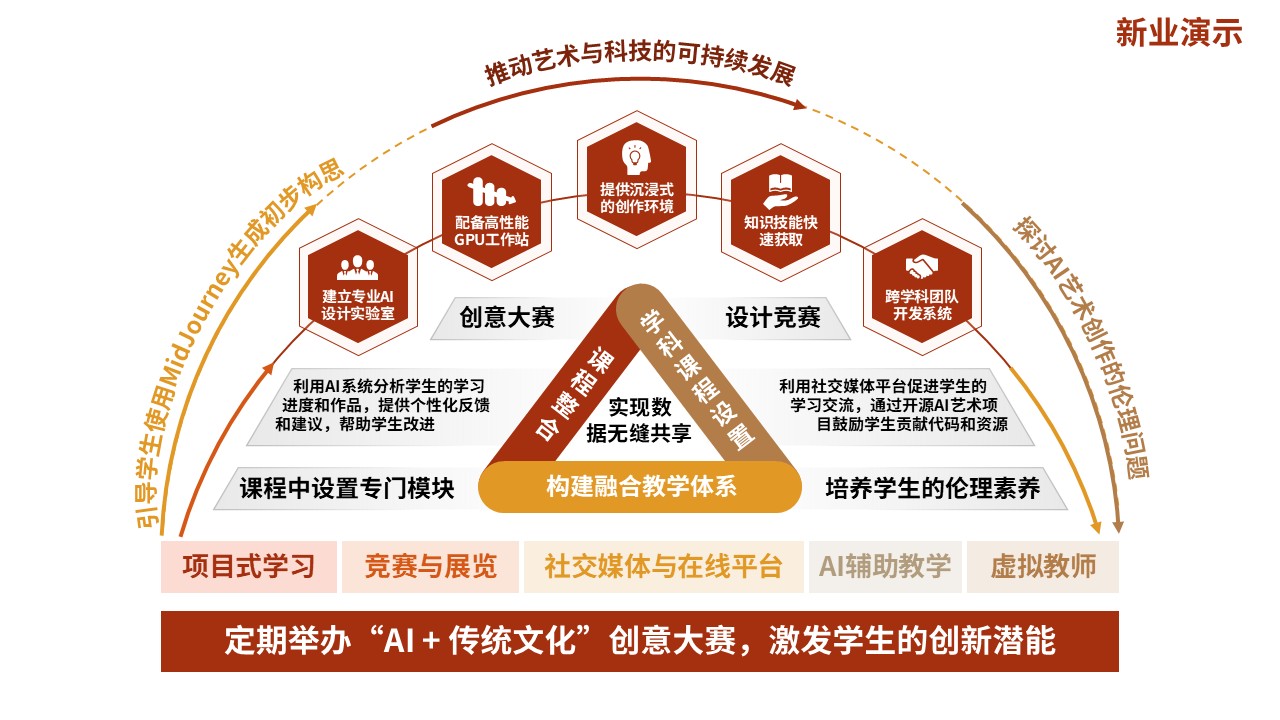 72-1教学实施报告（人工智能-红橙）第3页预览图