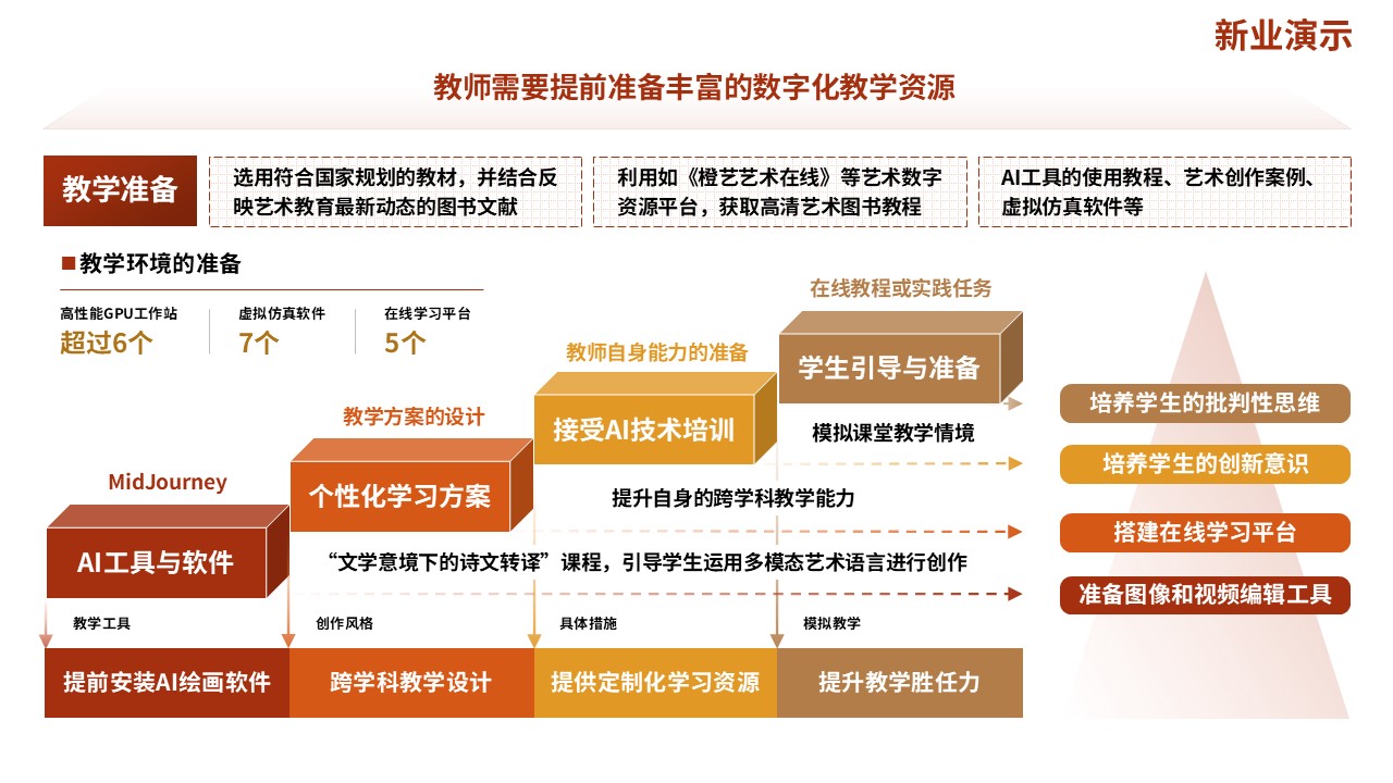 72-1教学实施报告（人工智能-红橙）第4页预览图