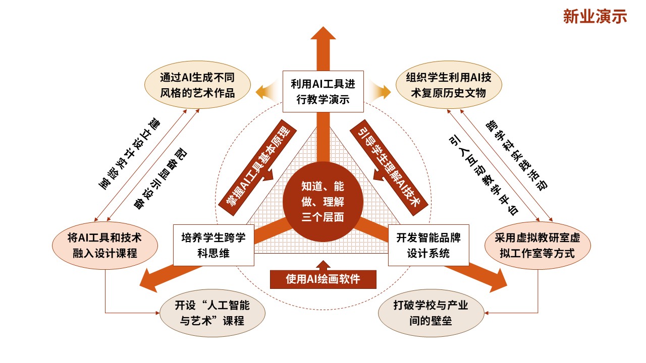 72-1教学实施报告（人工智能-红橙）第5页预览图
