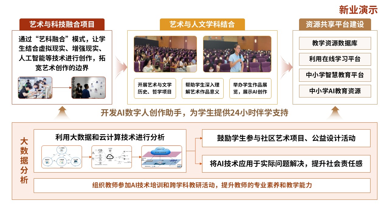 72-1教学实施报告（人工智能-红橙）第6页预览图