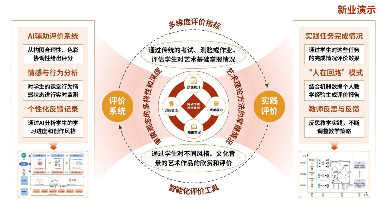 72-1教学实施报告（人工智能-红橙）第7页预览图