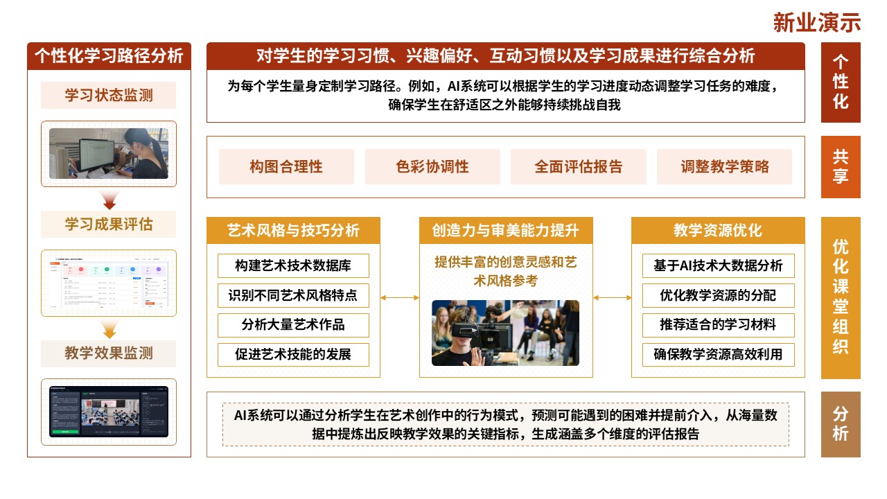 72-1教学实施报告（人工智能-红橙）第8页预览图