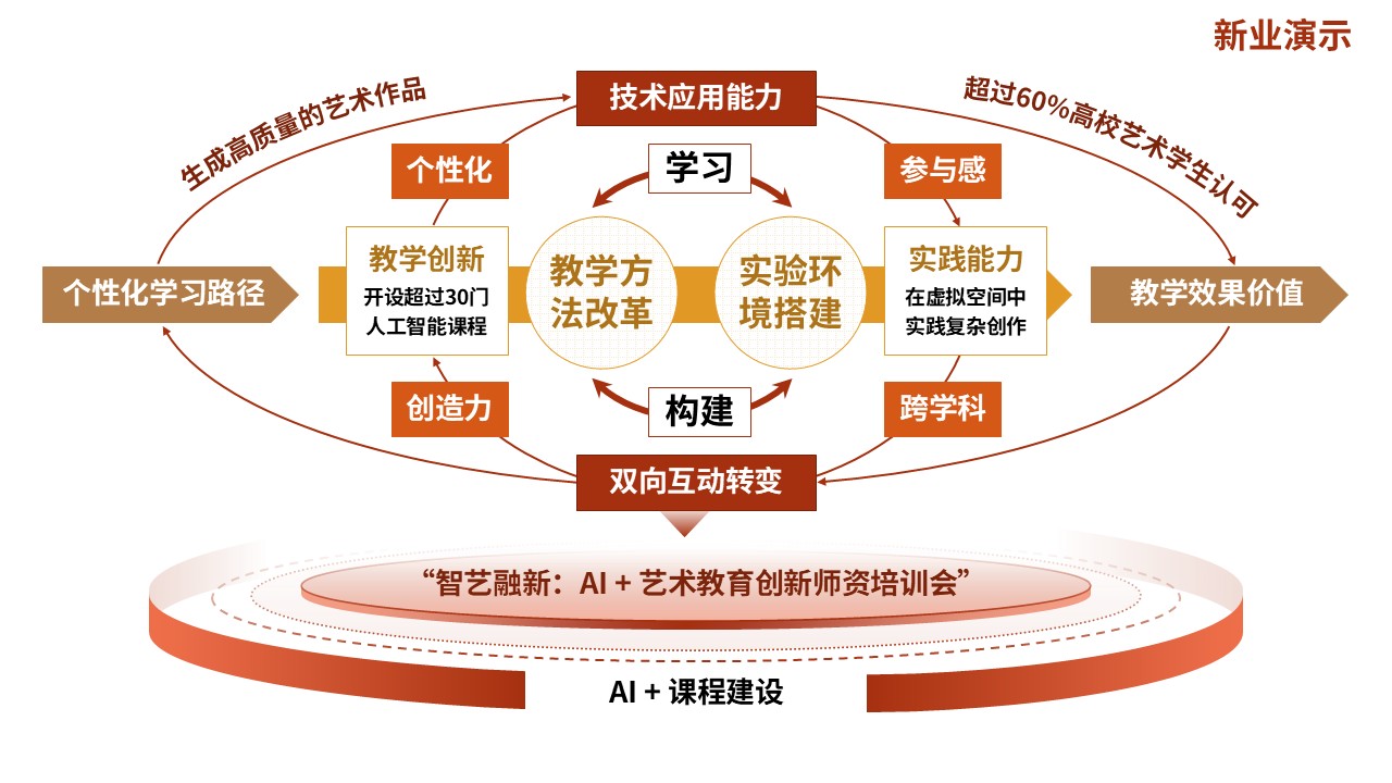 72-1教学实施报告（人工智能-红橙）第9页预览图