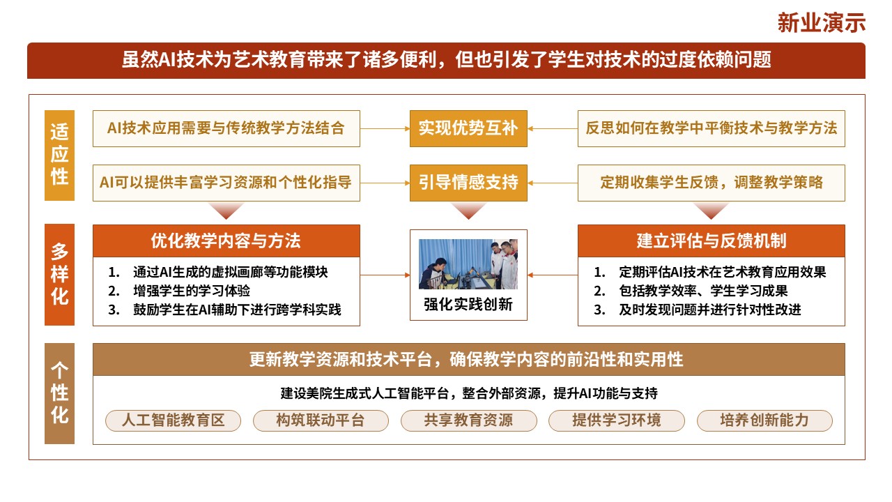 72-1教学实施报告（人工智能-红橙）第10页预览图