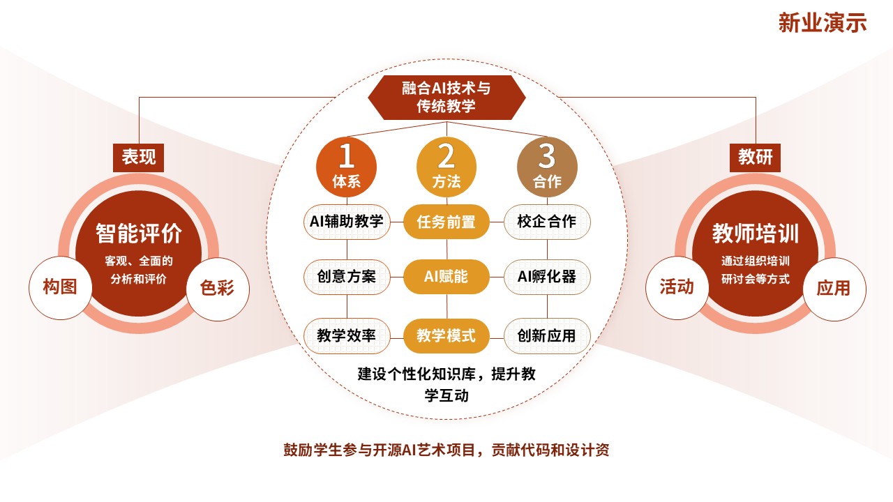 72-1教学实施报告（人工智能-红橙）第11页预览图