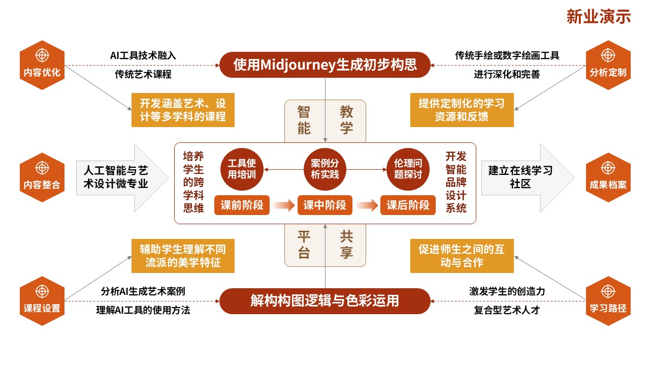 72-1教学实施报告（人工智能-红橙）第12页预览图