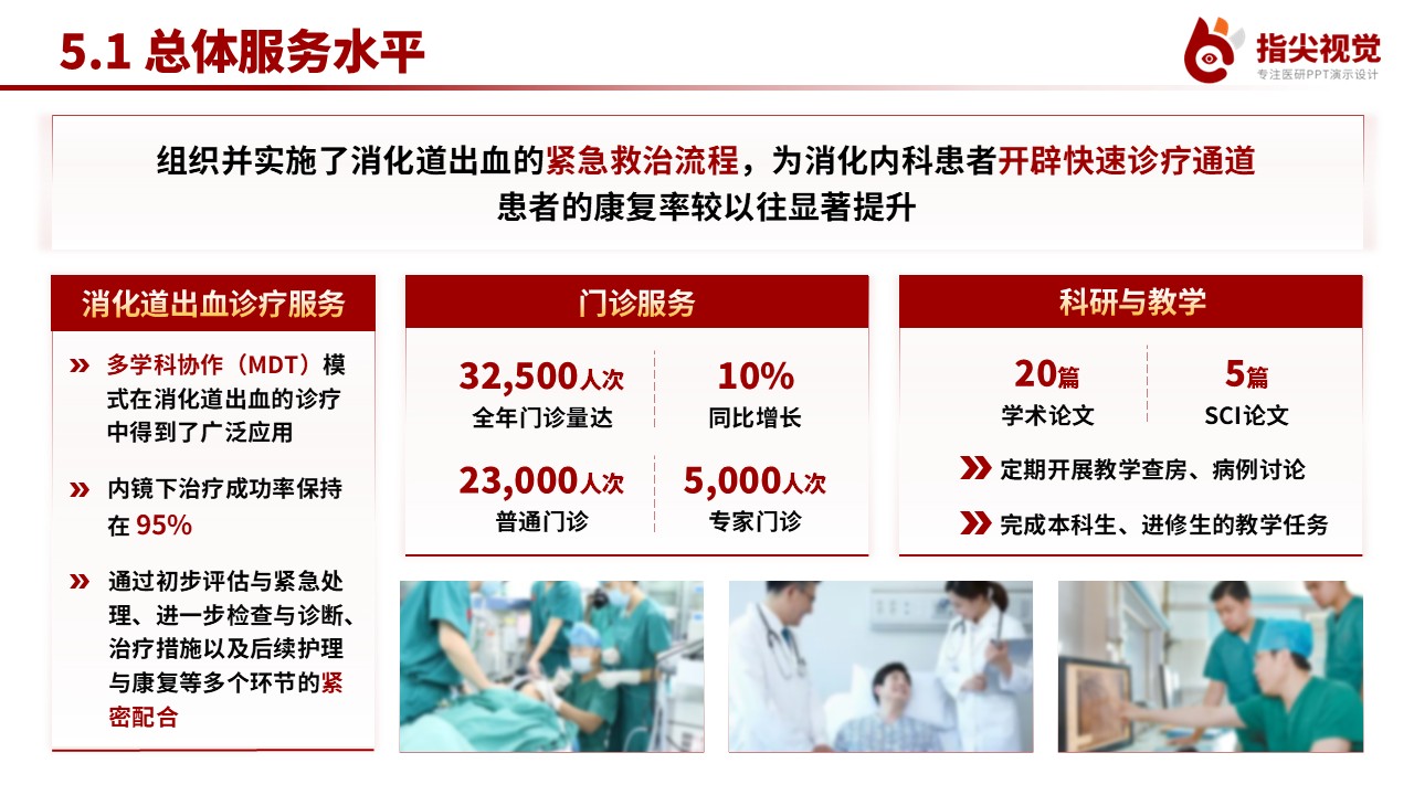 092期-消化内科重点专科创建申报答辩(红色)第10页预览