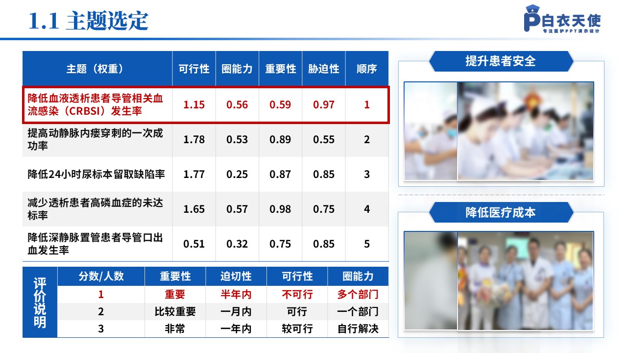 137期-品管圈（肾脏内科）-蓝色第3页预览