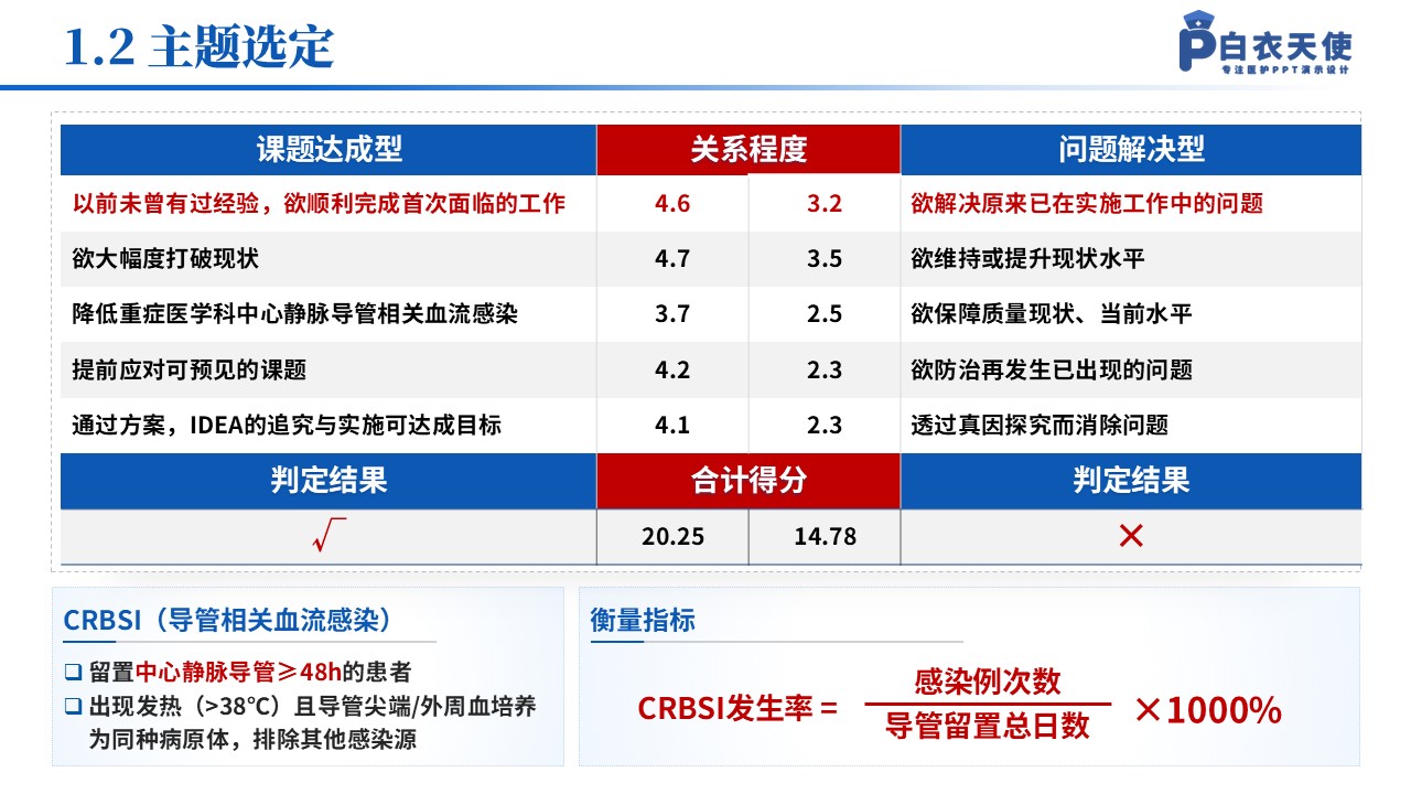 137期-品管圈（肾脏内科）-蓝色第4页预览