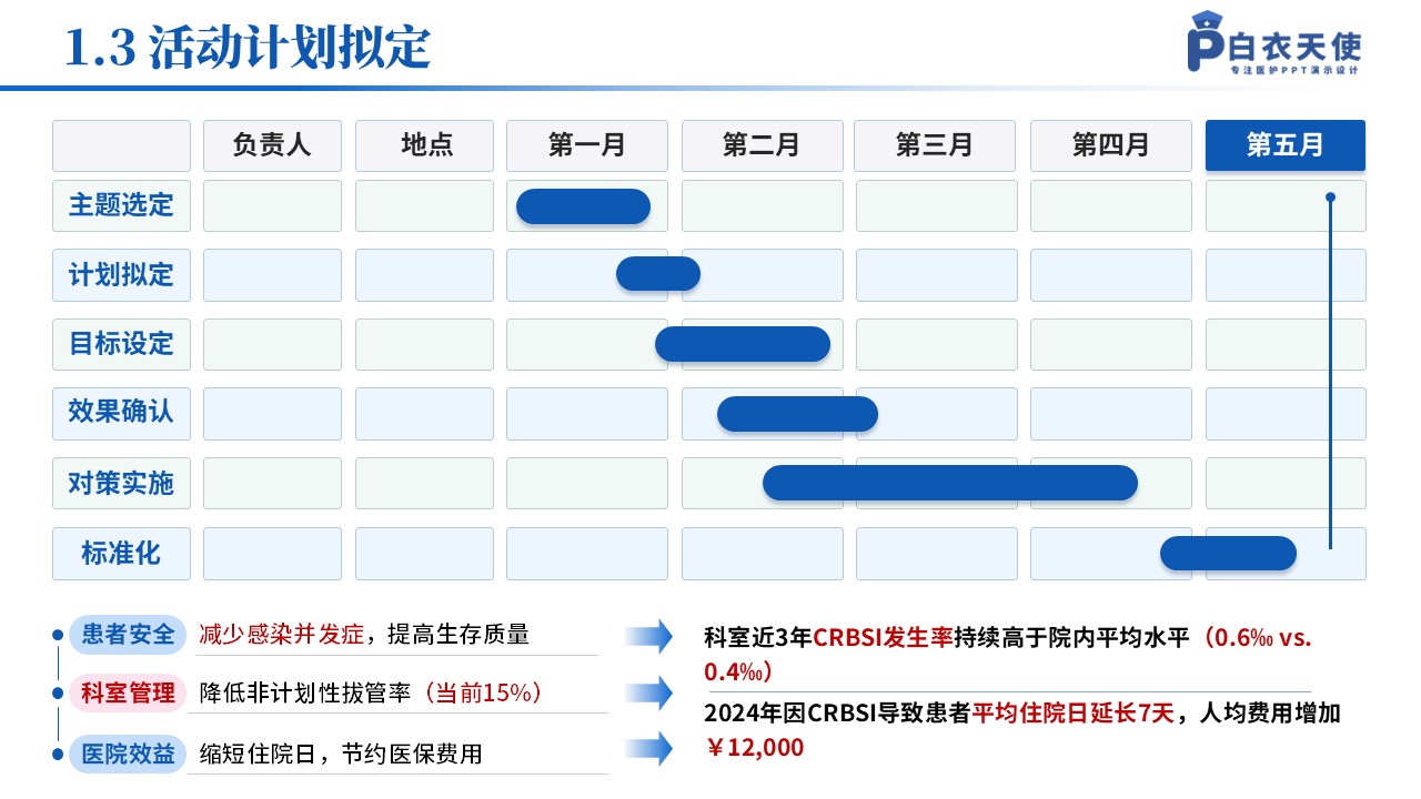137期-品管圈（肾脏内科）-蓝色第5页预览