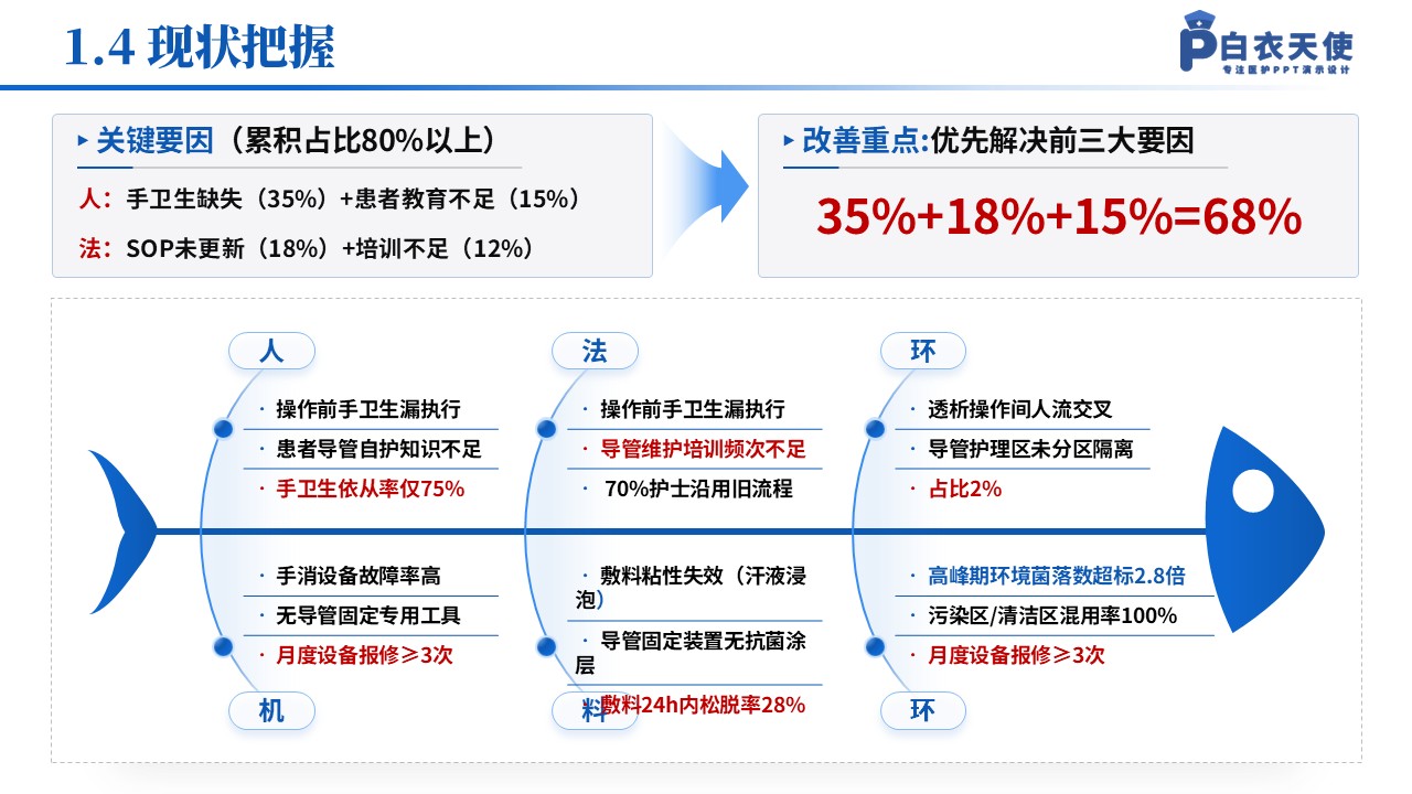 137期-品管圈（肾脏内科）-蓝色第6页预览