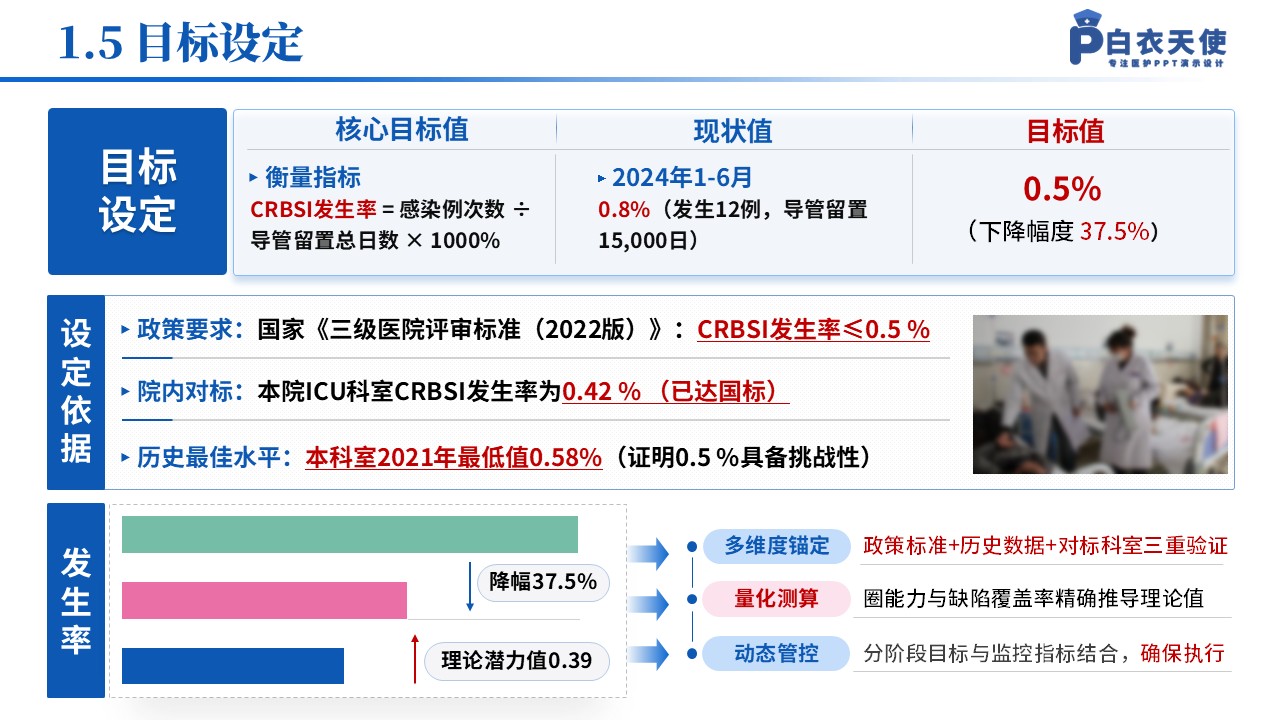 137期-品管圈（肾脏内科）-蓝色第7页预览