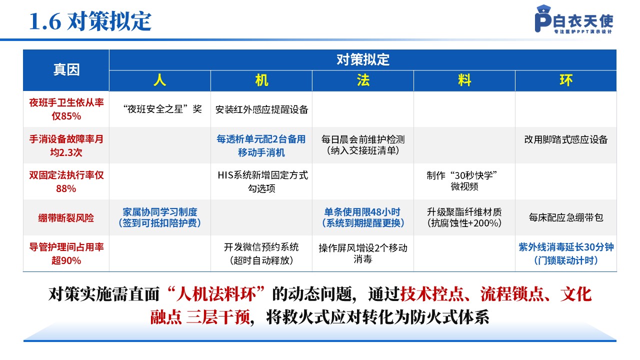 137期-品管圈（肾脏内科）-蓝色第8页预览