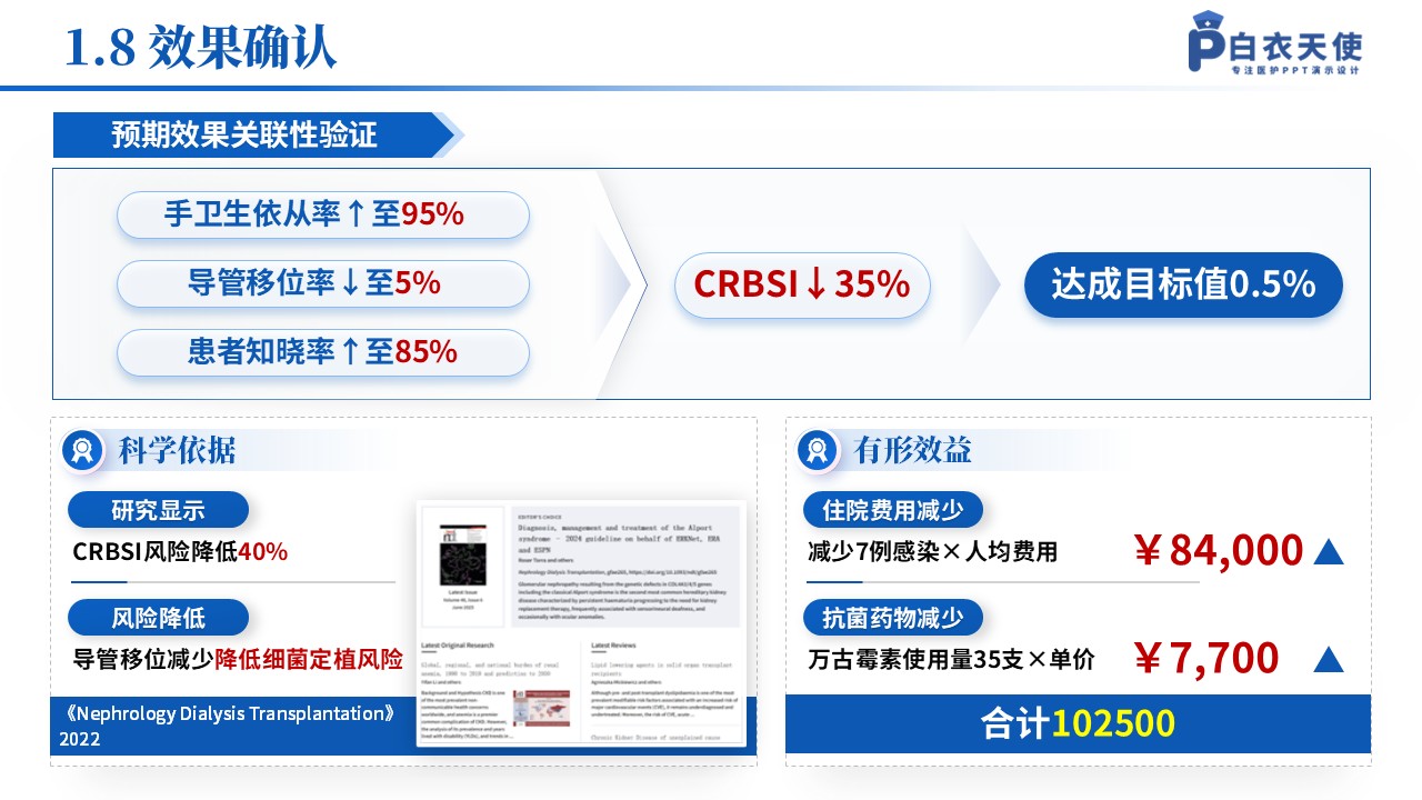 137期-品管圈（肾脏内科）-蓝色第10页预览