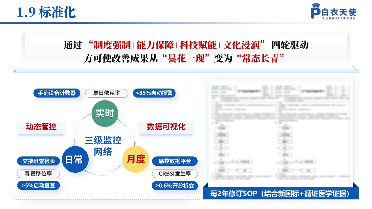 137期-品管圈（肾脏内科）-蓝色第11页预览