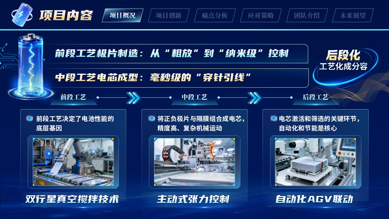 《制造电芯》春晖杯留学生创业大赛第4页预览图