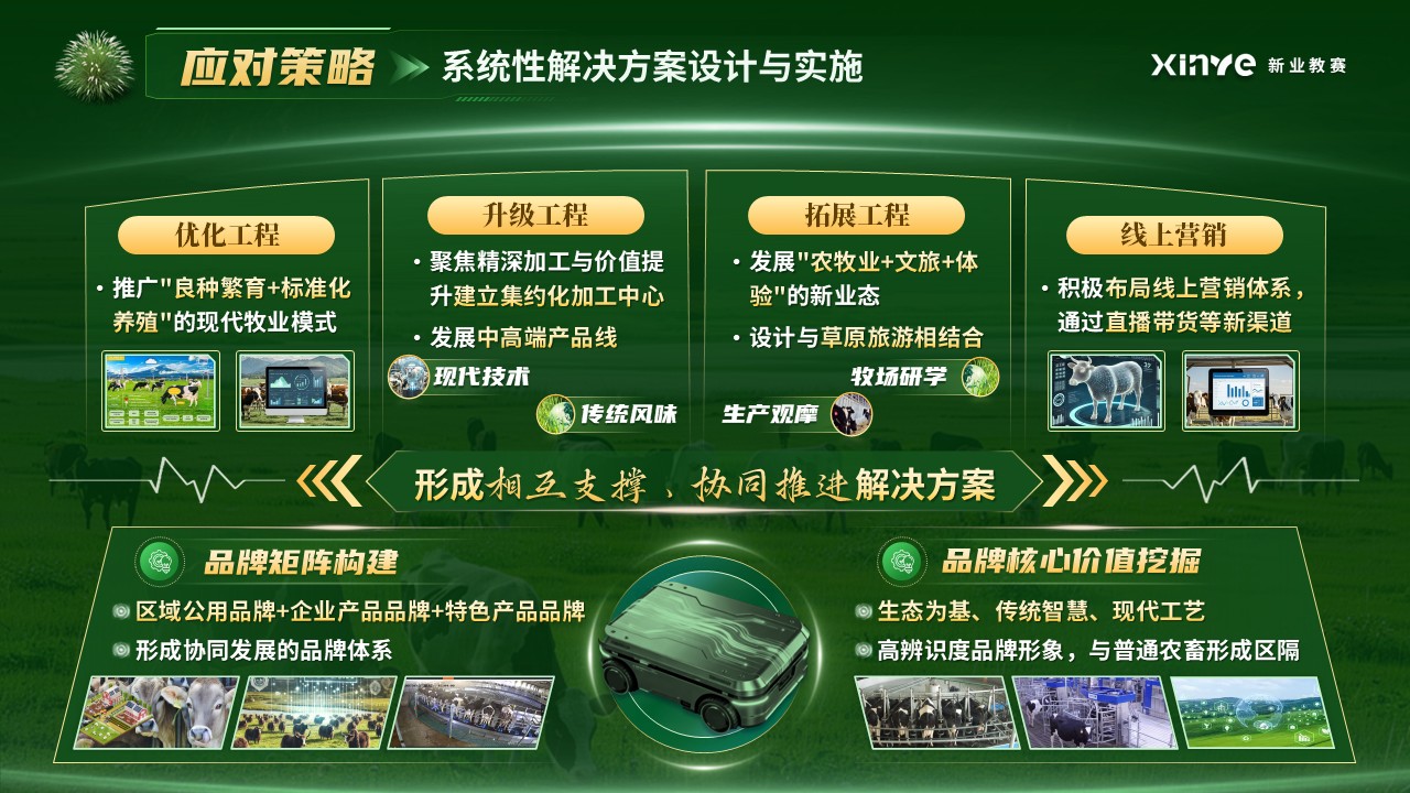《三产融合助力农畜产品生产基地》大创赛 第7页预览图