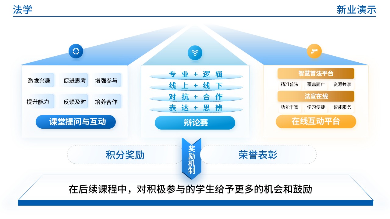 47-1  法学(蓝色)第5页预览图