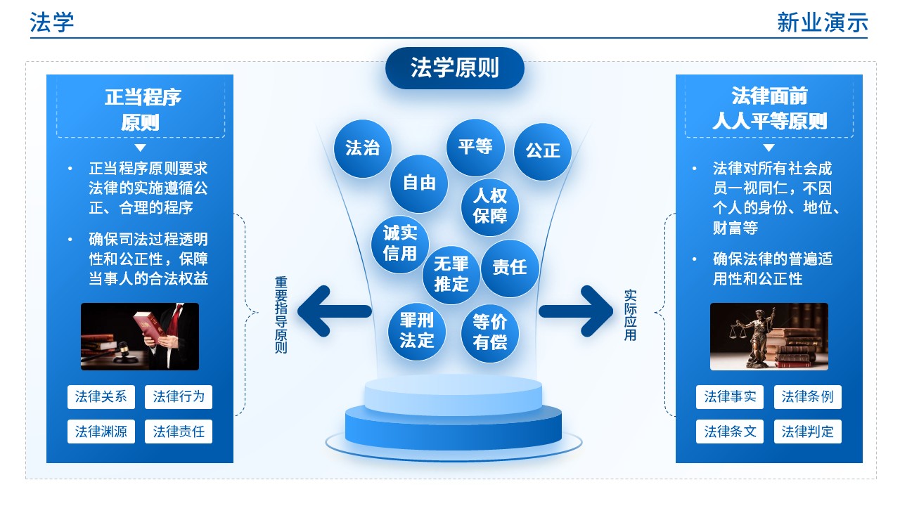 47-1  法学(蓝色)第6页预览图