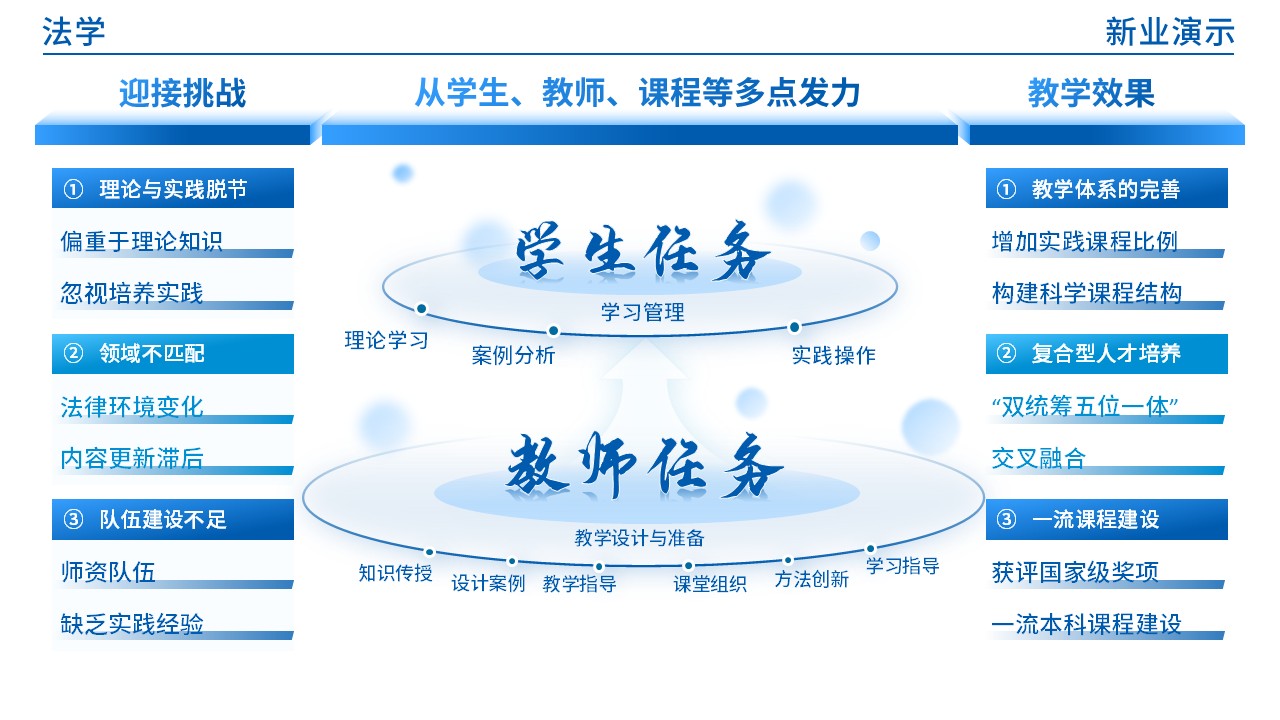 47-1  法学(蓝色)第7页预览图