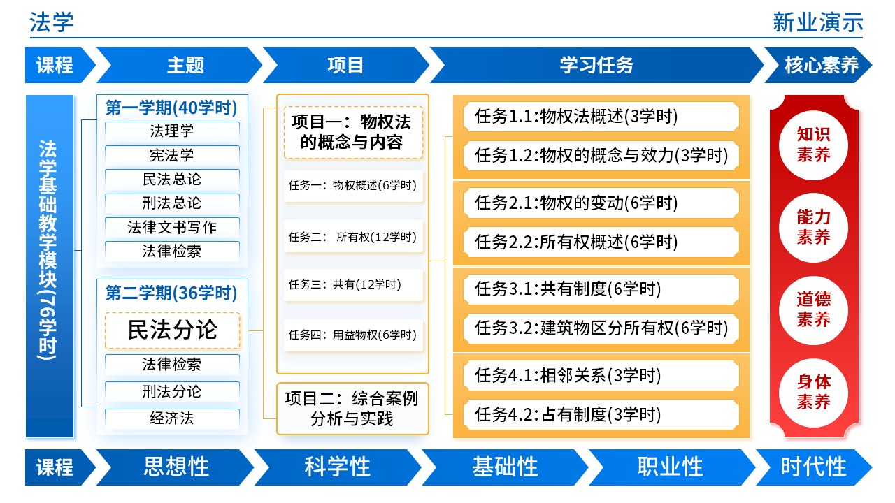 47-1  法学(蓝色)第8页预览图