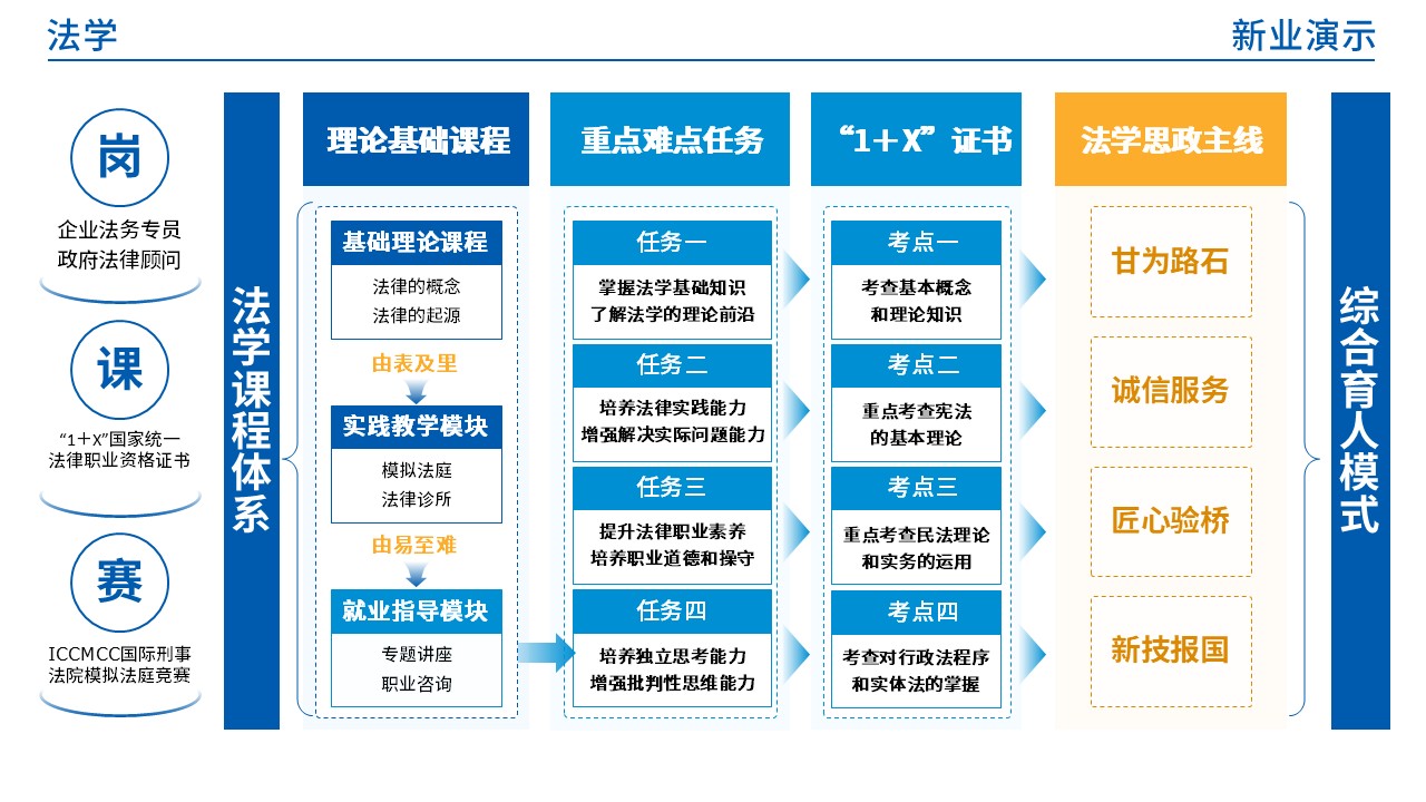 47-1  法学(蓝色)第12页预览图